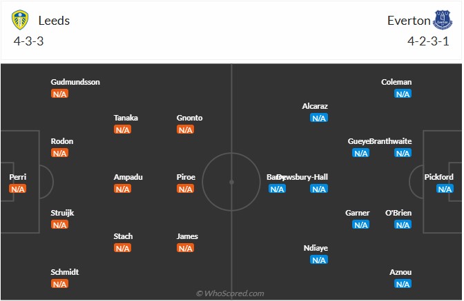 Nhận định, soi kèo Leeds vs Everton, 2h00 ngày 19/8: Khởi đầu nhẹ nhàng - Ảnh 6