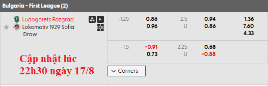 Nhận định, soi kèo Ludogorets vs Lokomotiv Sofia, 22h59 ngày 17/8: Nhọc nhằn vượt ải - Ảnh 6