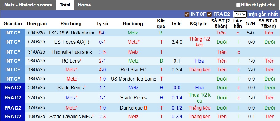 Nhận định, soi kèo Metz vs Strasbourg, 21h45 ngày 17/8: Bắt nạt tân binh - Ảnh 4