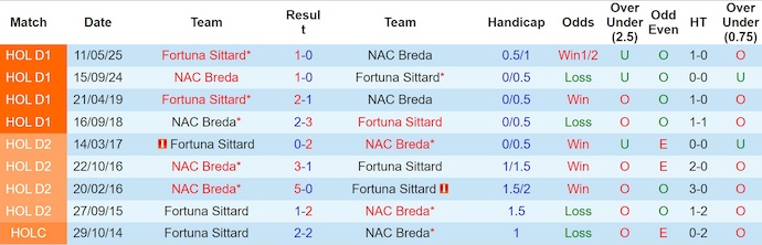 Nhận định, soi kèo NAC Breda vs Fortuna, 1h00 ngày 18/8: Chủ nhà sa sút - Ảnh 4