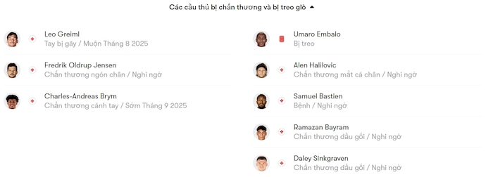 Nhận định, soi kèo NAC Breda vs Fortuna, 1h00 ngày 18/8: Chủ nhà sa sút - Ảnh 6