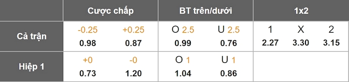 Nhận định, soi kèo NAC Breda vs Fortuna, 1h00 ngày 18/8: Chủ nhà sa sút - Ảnh 9