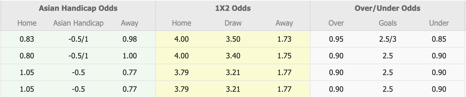 Nhận định, soi kèo Persijap Jepara vs Persib Bandung, 18h30 ngày 18/8: Cứ ngỡ ngon ăn - Ảnh 1