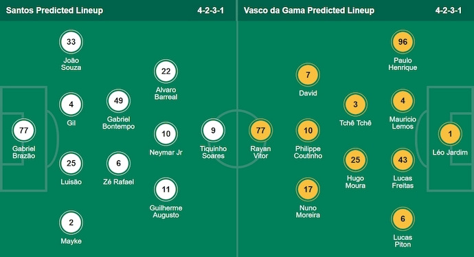Nhận định, soi kèo Santos vs Vasco da Gama, 2h00 ngày 18/8: Bứt phá - Ảnh 7