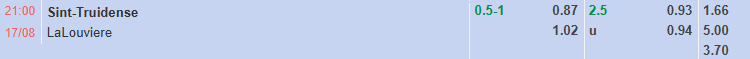 Nhận định, soi kèo Sint-Truidense vs La Louviere, 21h00 ngày 17/8: Đả bại tân binh - Ảnh 1