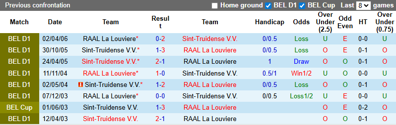Nhận định, soi kèo Sint-Truidense vs La Louviere, 21h00 ngày 17/8: Đả bại tân binh - Ảnh 4