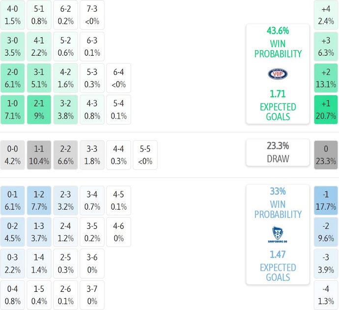 Nhận định, soi kèo Valerenga vs Sarpsborg, 0h15 ngày 18/8: Khách khó có điểm - Ảnh 8