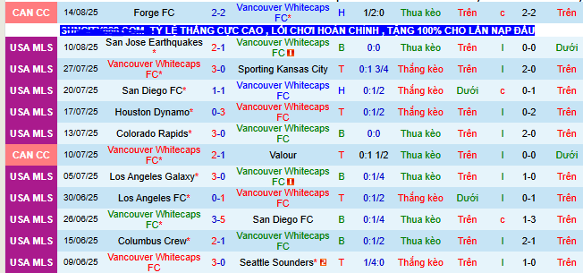 Nhận định, soi kèo Vancouver Whitecaps vs Houston Dynamo - Ảnh 1
