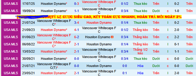 Nhận định, soi kèo Vancouver Whitecaps vs Houston Dynamo - Ảnh 3