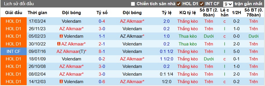 Nhận định, soi kèo Volendam vs AZ Alkmaar, 21h45 ngày 17/8: Ca khúc khải hoàn - Ảnh 2
