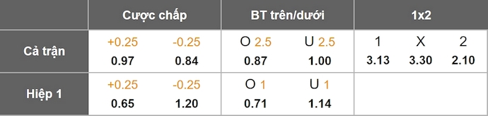 Nhận định, soi kèo Wisla Plock vs Legia Warszawa, 1h15 ngày 18/8: Bất ngờ từ tân binh - Ảnh 1