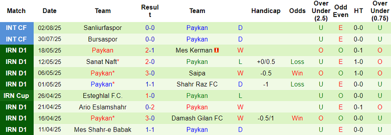 Nhận định, soi kèo Zob Ahan vs Paykan, 22h45 ngày 18/8: Bắt nạt ‘lính mới’ - Ảnh 2