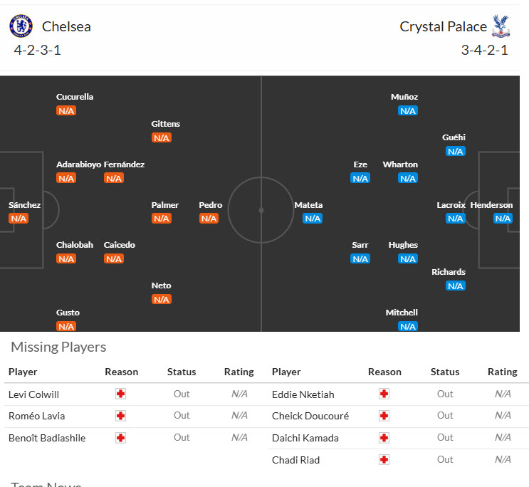 Siêu máy tính dự đoán Chelsea vs Crystal Palace, 20h00 ngày 17/8 - Ảnh 5