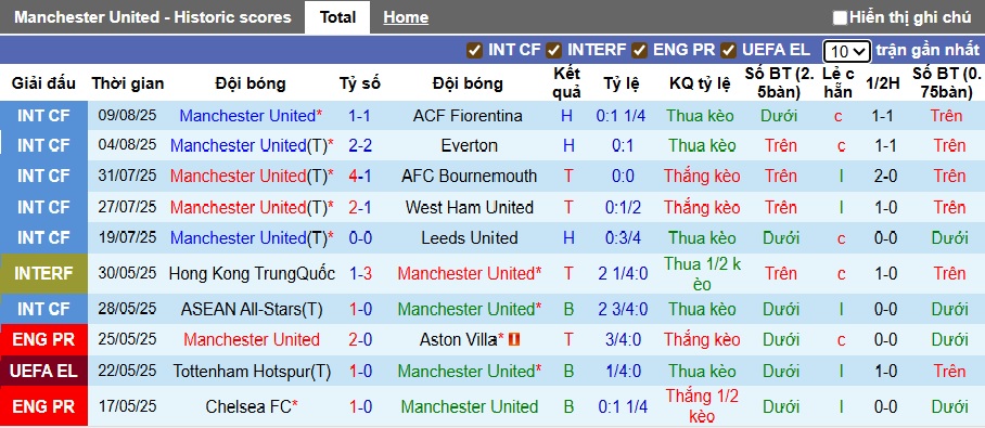 Siêu máy tính dự đoán MU vs Arsenal, 22h30 ngày 17/8 - Ảnh 4
