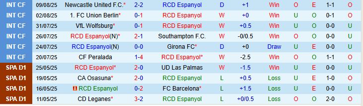 Soi kèo góc Espanyol vs Atletico Madrid, 02h30 ngày 18/8 - Ảnh 2