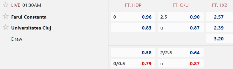 Nhận định, soi kèo Farul Constanta vs Universitatea Cluj, 01h30 ngày 19/8: Khách rơi tự do - Ảnh 5
