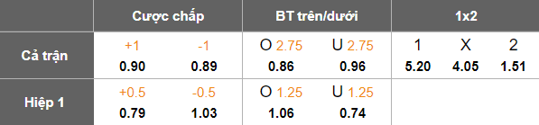 Nhận định, soi kèo FC Schweinfurt vs Fortuna Dusseldorf, 23h00 ngày 18/8: Game dễ - Ảnh 3