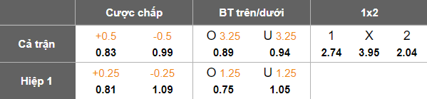 Nhận định, soi kèo Jaro vs SJK Seinajoki, 23h00 ngày 18/8: Thêm một lần đau - Ảnh 5
