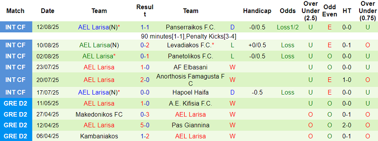 Nhận định, soi kèo Kalamata vs AEL Larisa, 21h00 ngày 19/8: Tạm biệt chủ nhà - Ảnh 2