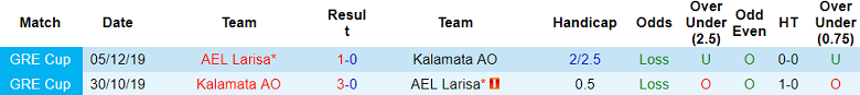 Nhận định, soi kèo Kalamata vs AEL Larisa, 21h00 ngày 19/8: Tạm biệt chủ nhà - Ảnh 3