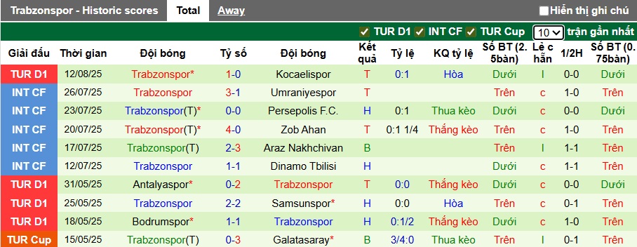 Nhận định, soi kèo Kasimpasa vs Trabzonspor, 01h30 ngày 19/8: Ca khúc khải hoàn - Ảnh 3