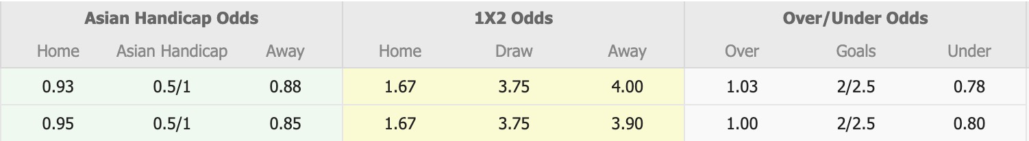 Nhận định, soi kèo Nữ Việt Nam vs Nữ Thái Lan, 16h30 ngày 19/8: Voi chiến thắng tay - Ảnh 1