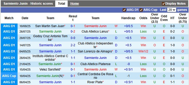 Nhận định, soi kèo Sarmiento Junin vs Atletico Tucuman, 5h00 ngày 19/8: Nhạt nhòa - Ảnh 1