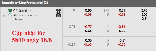 Nhận định, soi kèo Sarmiento Junin vs Atletico Tucuman, 5h00 ngày 19/8: Nhạt nhòa - Ảnh 5