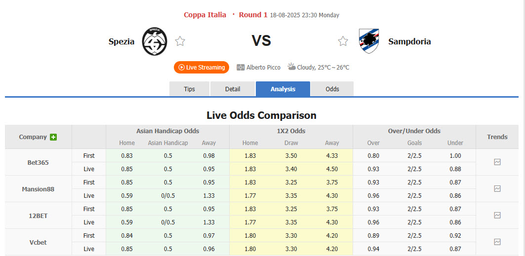 Nhận định, soi kèo Spezia Calcio vs Sampdoria, 23h30 ngày 18/8: Dễ dàng giành vé - Ảnh 1