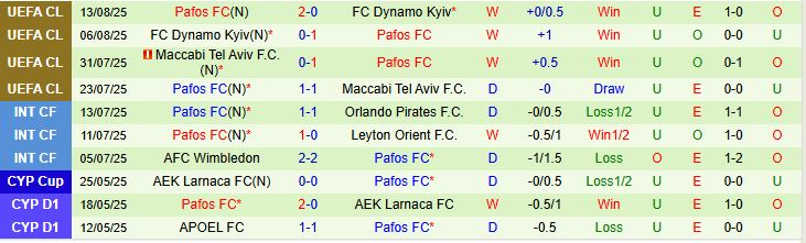 Soi kèo góc Crvena Zvezda vs Pafos FC, 02h00 ngày 20/8 - Ảnh 2