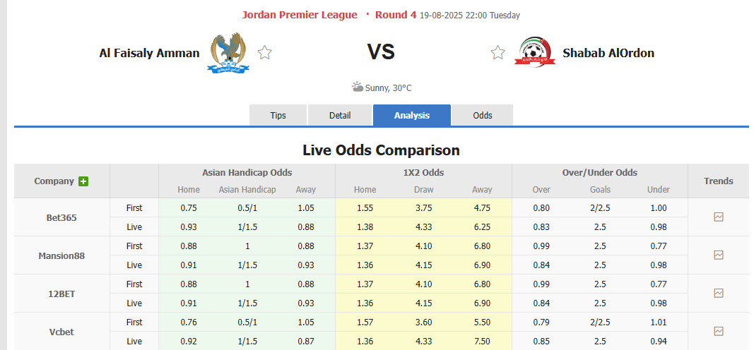 Nhận định, soi kèo Al-Faisaly Amman vs Shabab AlOrdon, 22h00 ngày 19/8: Xốc lại tinh thần - Ảnh 1