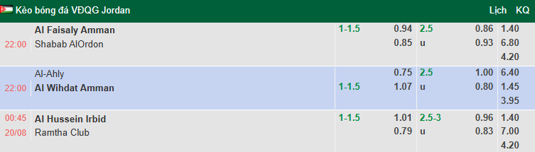 Nhận định, soi kèo Al Hussein Irbid vs Ramtha SC, 0h45 ngày 20/8: Khách tự tin - Ảnh 1