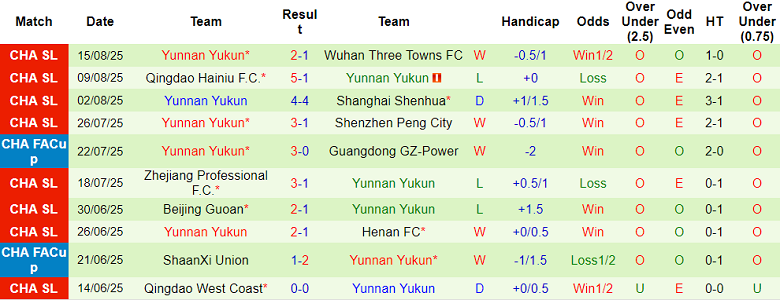 Nhận định, soi kèo Beijing Guoan vs Yunnan Yukun, 18h35 ngày 20/8: Hoàn tất hat-trick - Ảnh 1