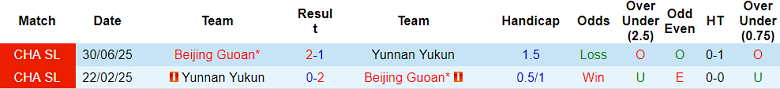 Nhận định, soi kèo Beijing Guoan vs Yunnan Yukun, 18h35 ngày 20/8: Hoàn tất hat-trick - Ảnh 3