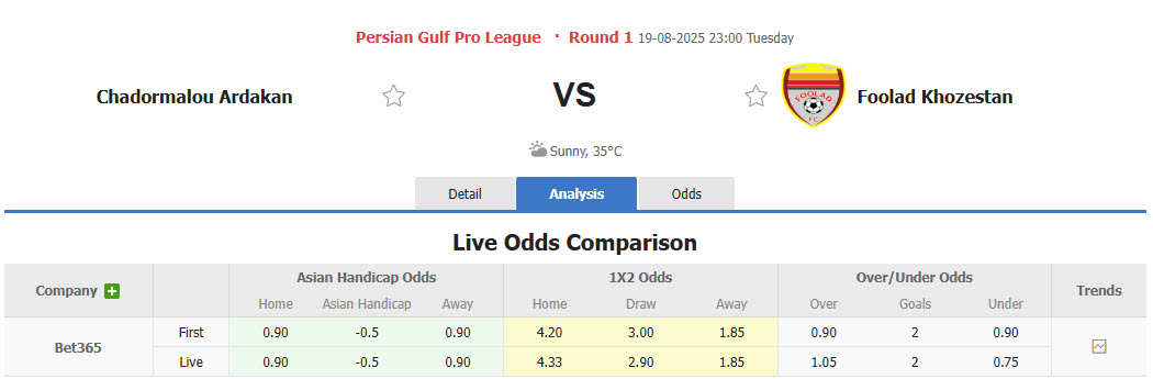 Nhận định, soi kèo Chadormalou Ardakan vs Foolad, 23h00 ngày 19/8: Đôi bên hài lòng - Ảnh 1