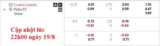 Nhận định, soi kèo Crvena Zvezda vs Pafos, 2h00 ngày 20/8: Lợi thế sân nhà - Ảnh 4