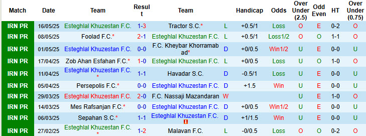 Nhận định, soi kèo Esteghlal Khuzestan vs Shams Azar, 23h00 ngày 19/8: Khách vui vẻ ra về - Ảnh 2
