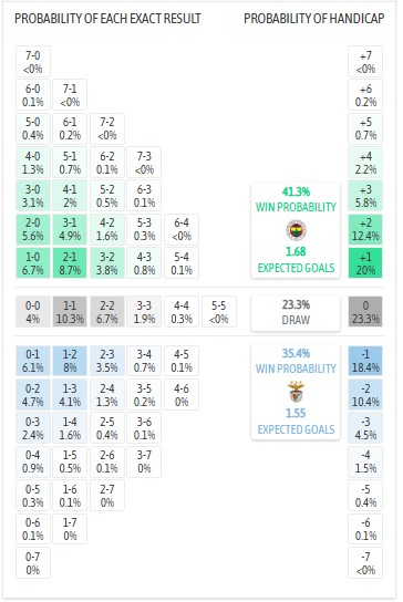 Nhận định, soi kèo Fenerbahce vs Benfica, 2h00 ngày 21/8: Người đặc biệt 'hết phép' - Ảnh 5