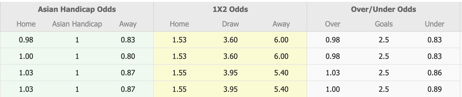 Nhận định, soi kèo Gwangju FC vs Bucheon FC 1995, 17h30 ngày 20/8: Không hề ngon ăn - Ảnh 1