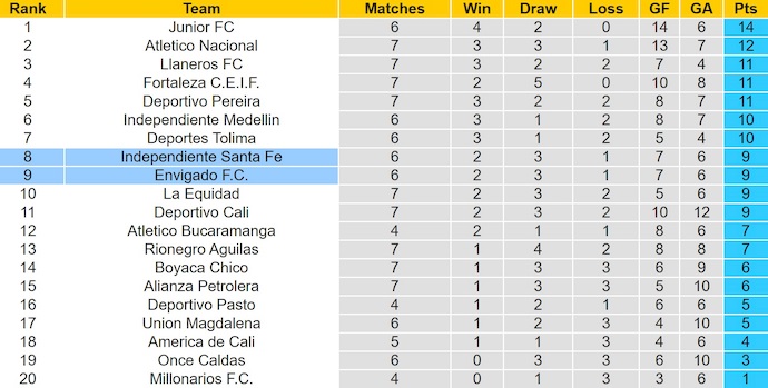 Nhận định, soi kèo Ind Santa Fe vs Envigado, 7h30 ngày 20/8: Phong độ đang lên - Ảnh 5