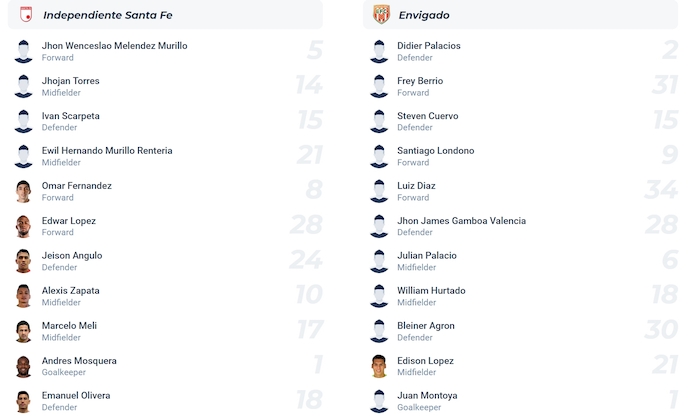 Nhận định, soi kèo Ind Santa Fe vs Envigado, 7h30 ngày 20/8: Phong độ đang lên - Ảnh 6