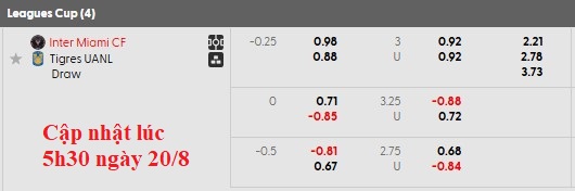 Nhận định, soi kèo Inter Miami vs Tigres, 7h00 ngày 21/8: Trầy da tróc vẩy - Ảnh 4