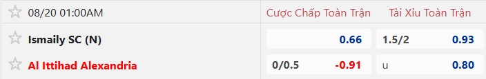 Nhận định, soi kèo Ismaily vs Al Ittihad Alexandria, 01h00 ngày 20/8: Khách sa sút - Ảnh 5