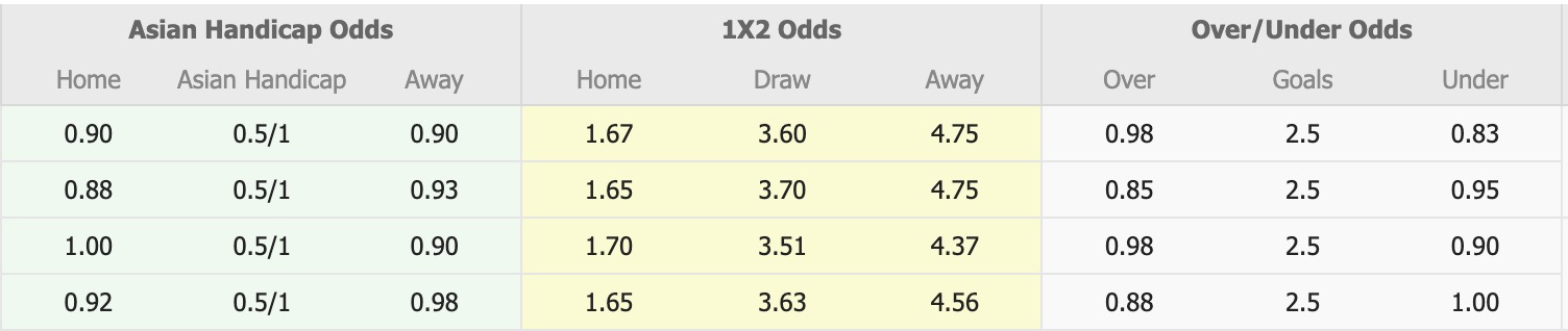 Nhận định, soi kèo Jeonbuk Hyundai Motors vs Gangwon FC, 17h00 ngày 20/8: Chiến thắng nhẹ nhàng - Ảnh 1