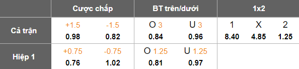 Nhận định, soi kèo Lokomotiv Gomel vs Dinamo Minsk, 21h00 ngày 19/8: Khó tin cửa trên - Ảnh 3