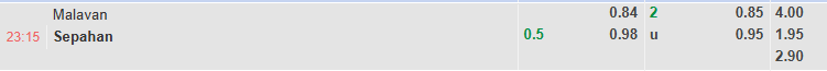 Nhận định, soi kèo Malavan vs Sepahan, 23h15 ngày 19/8: Tin vào khách - Ảnh 1