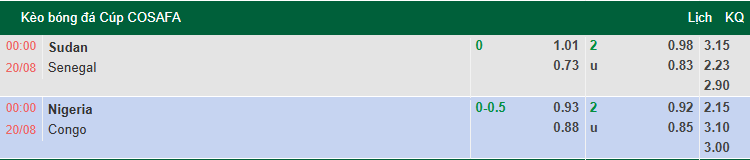 Nhận định, soi kèo Nigeria vs Congo, 0h00 ngày 20/8: Đả bại Đại bàng xanh - Ảnh 1