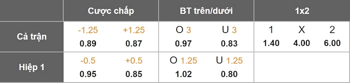 Nhận định, soi kèo Nữ Club Leon vs Nữ Queretaro, 8h00 ngày 19/8: Khách trắng tay - Ảnh 6