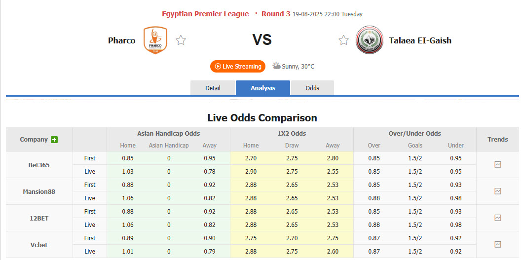 Nhận định, soi kèo Pharco vs Tala'ea El Gaish, 22h00 ngày 19/8: Chưa thể ăn mừng - Ảnh 1