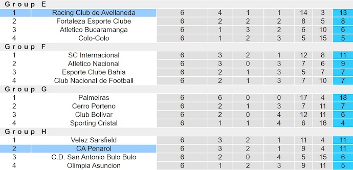 Nhận định, soi kèo Racing Club vs Penarol, 7h30 ngày 20/8: Không dễ - Ảnh 5